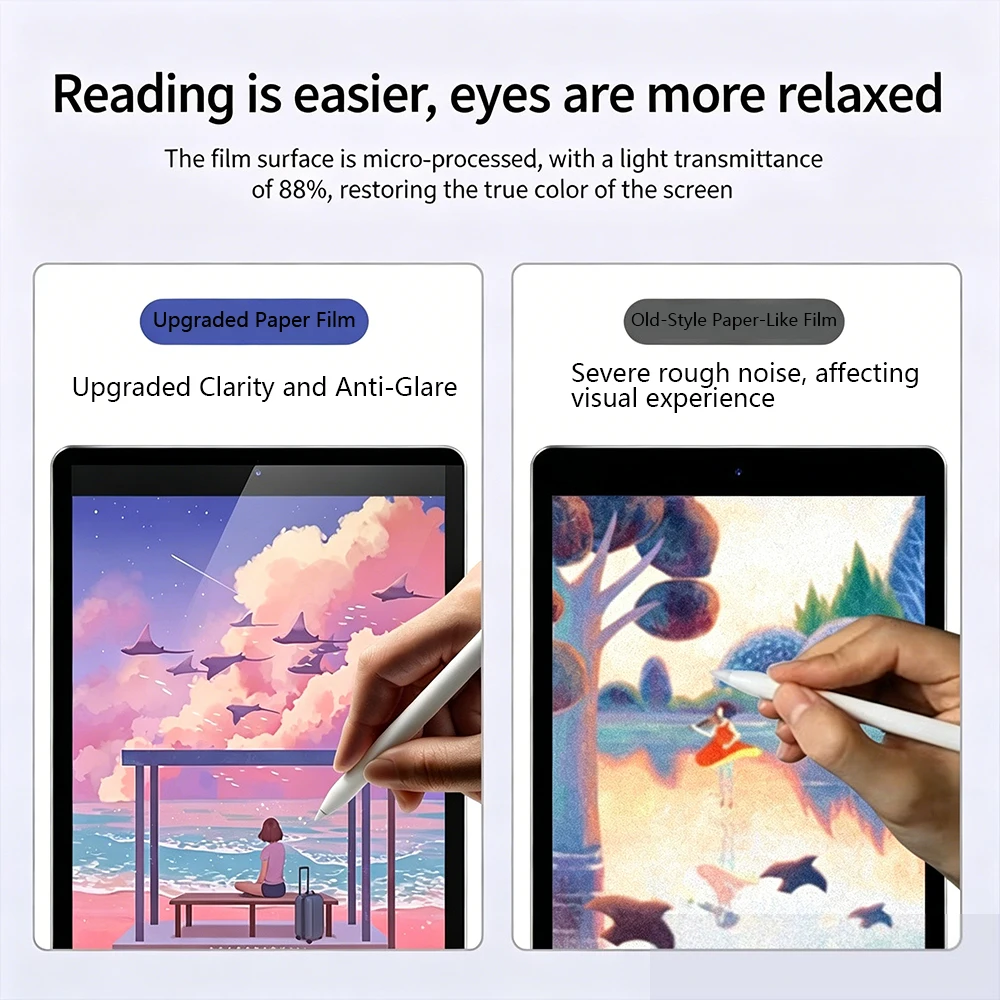 Protector de pantalla de pelíc - Matte Anti Glare Screen Protector reseña y precio